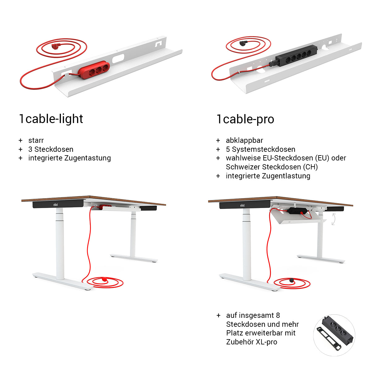 Vergleich 1 cable-light vs 1 cable-pr